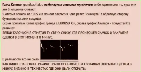 Разводняк валютного игрока со свечками от ФОРЕКС ДЦ Grand Capital