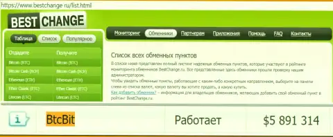 Надёжность организации BTCBit подтверждена мониторингом online обменнок - web-сервисом bestchange ru