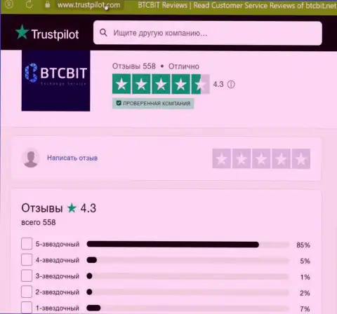 Реальная оценка качества услуг интернет обменника BTCBit Net на сайте trustpilot com