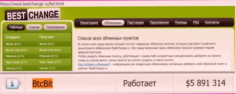 Надёжность интернет-обменника BTCBit Net подтверждена мониторингом обменных online пунктов bestchange ru